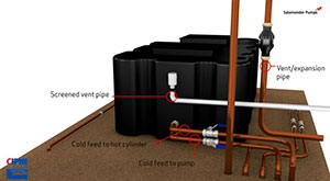 Salamander Pumps new online training courses example